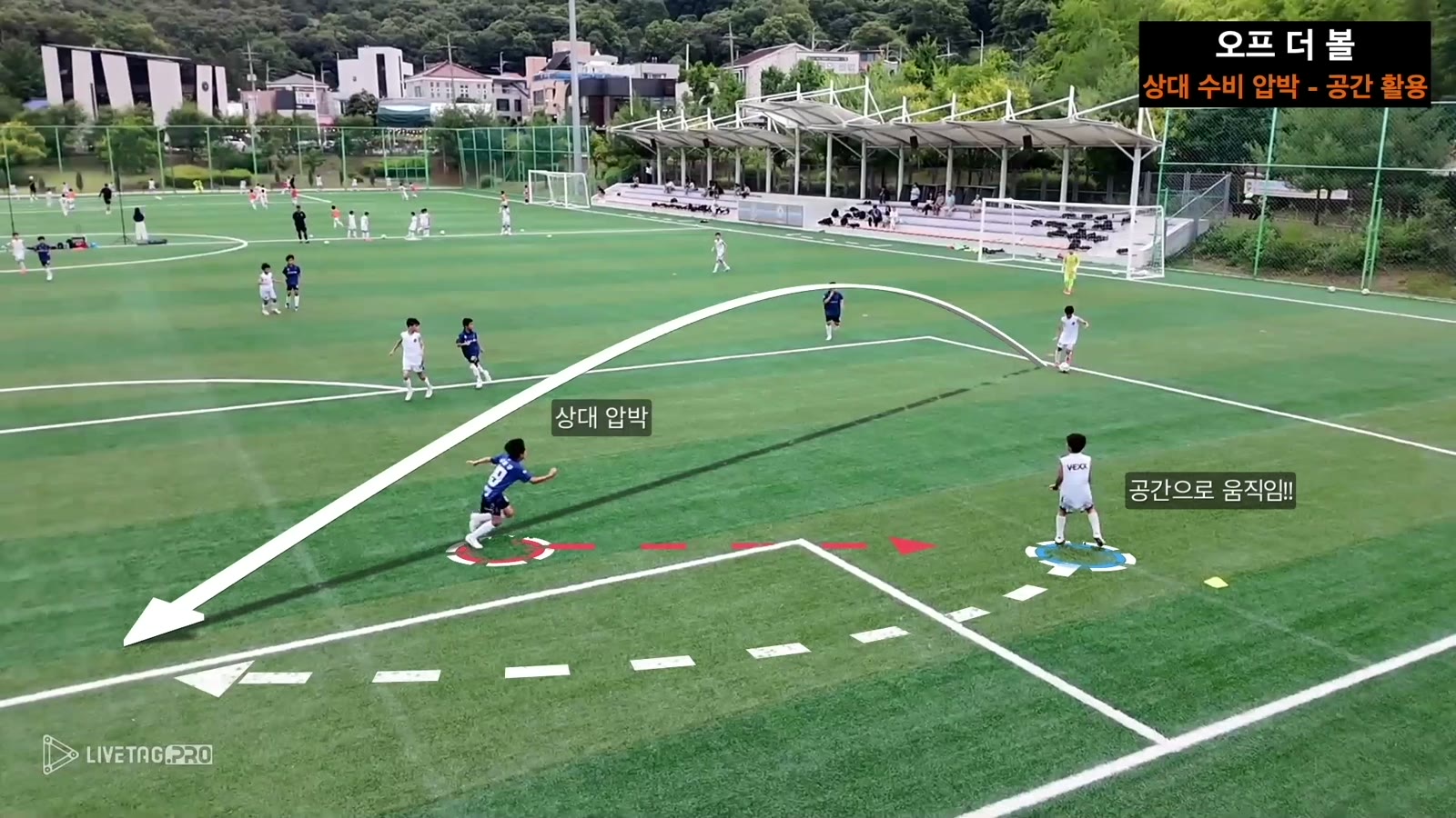 상대 압박과 이용 가능한 공간을 화살표로 표시한 공격 장면